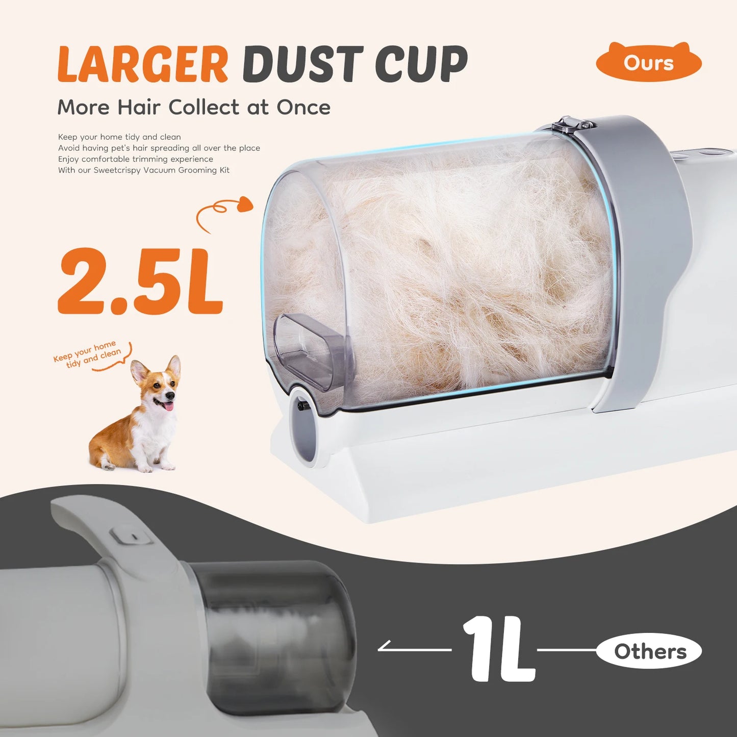 Pet Grooming Vacuum Kit With 3 Suction Modes Cordless Clippers