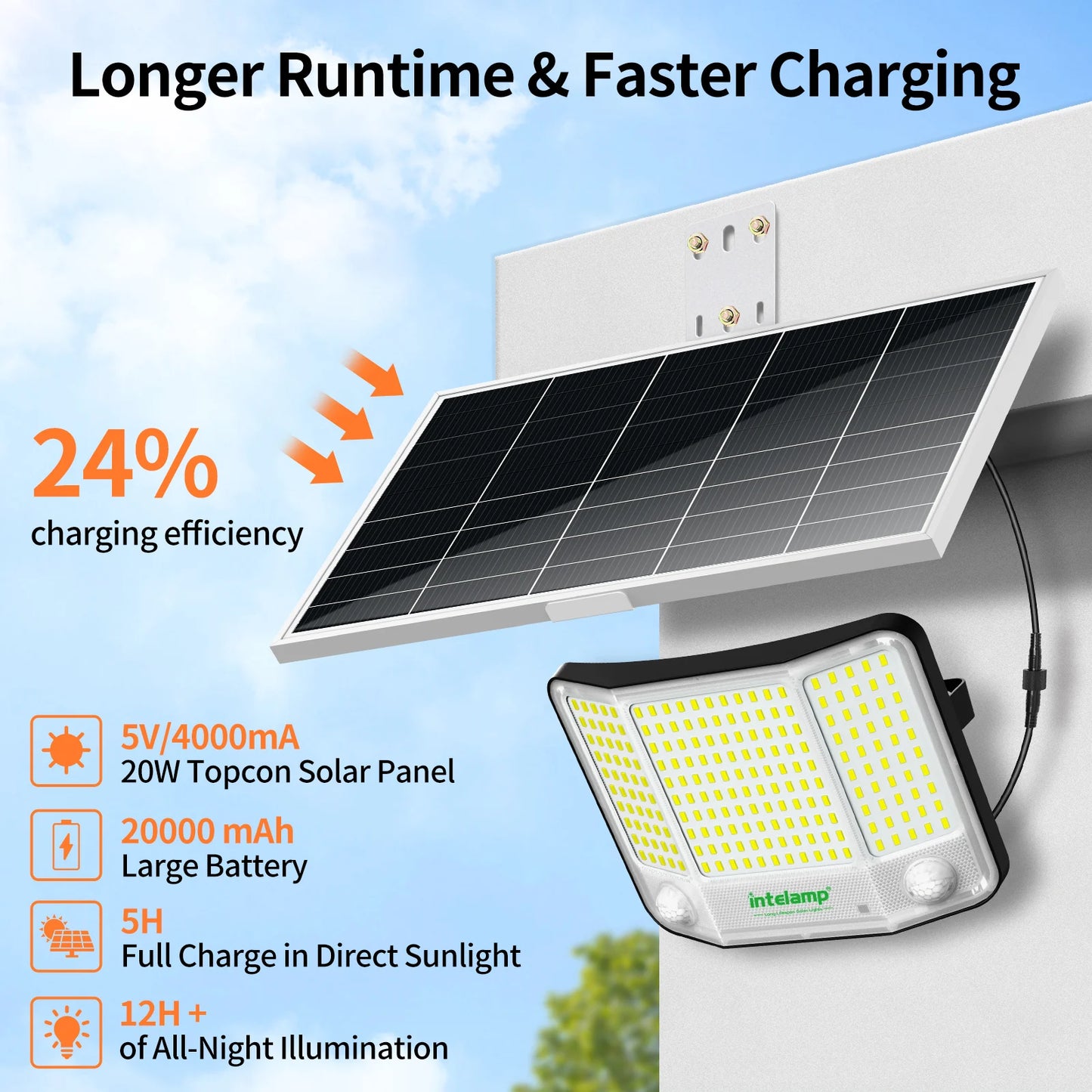 Intelamp 20000mAh Outdoor Solar Floodlight With Dual Motion Sensors